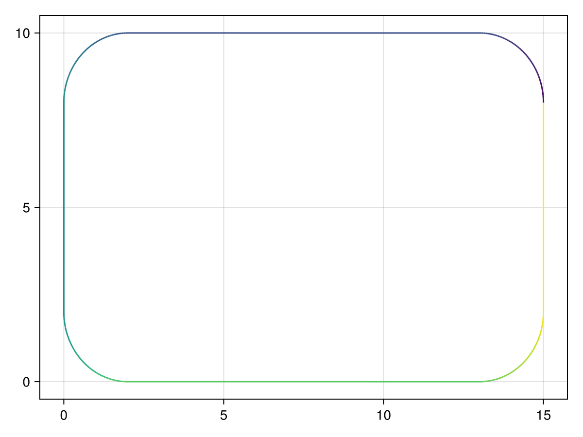 Example block output